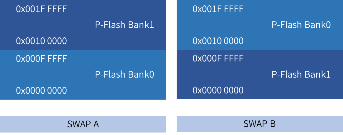 ����� | �ٷ���վ